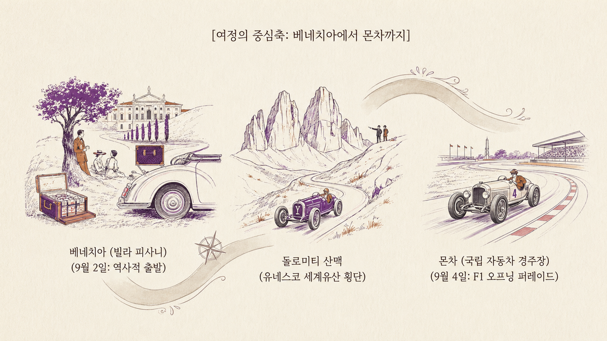여정의 중심축: 베네치아에서 몬차까지의 여정 / 이미지 출처: 생성형 이미지