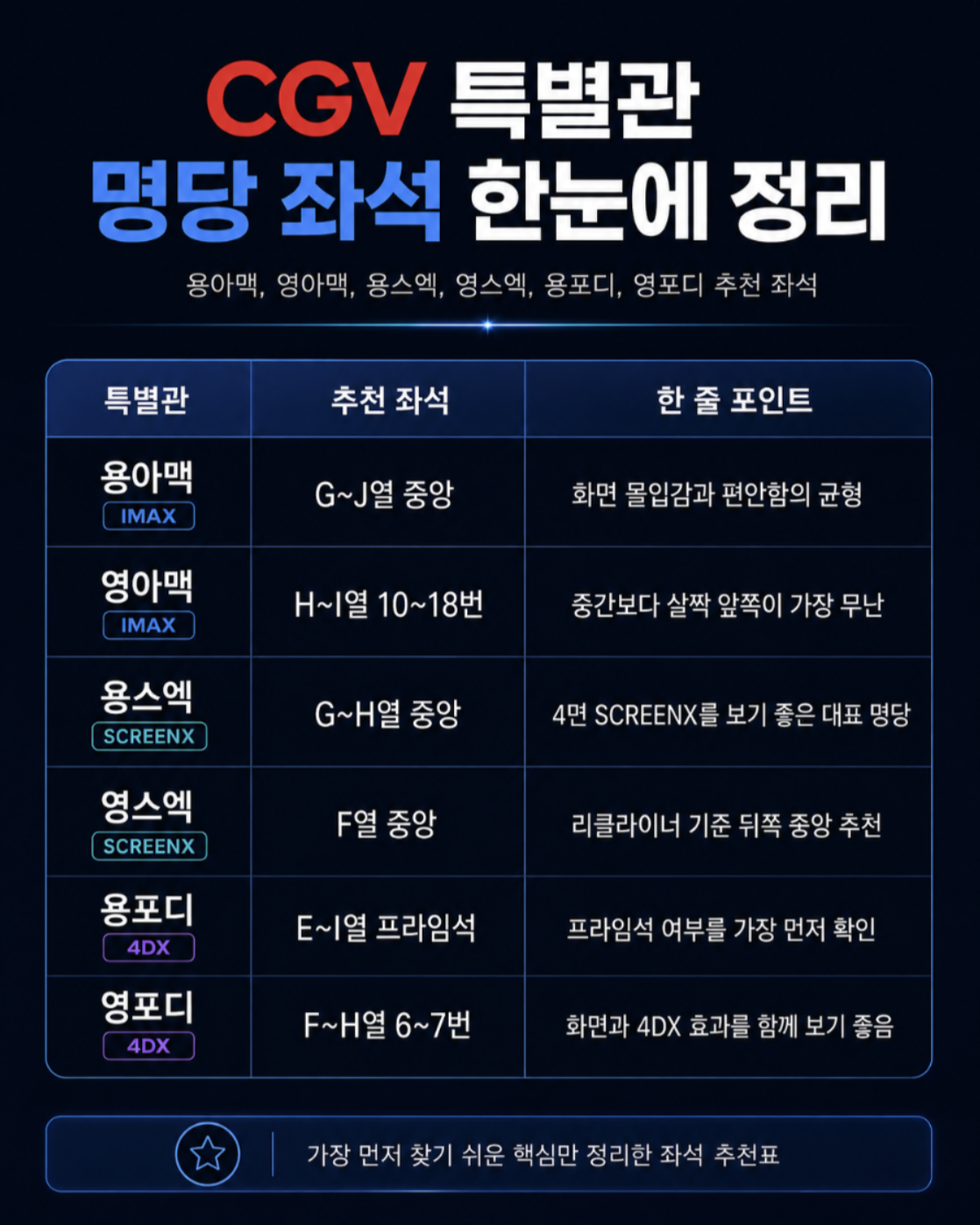 CGV에서 공개한 특별 상영관 명당 좌석/ 출처: 인스타그램 @cgv_korea