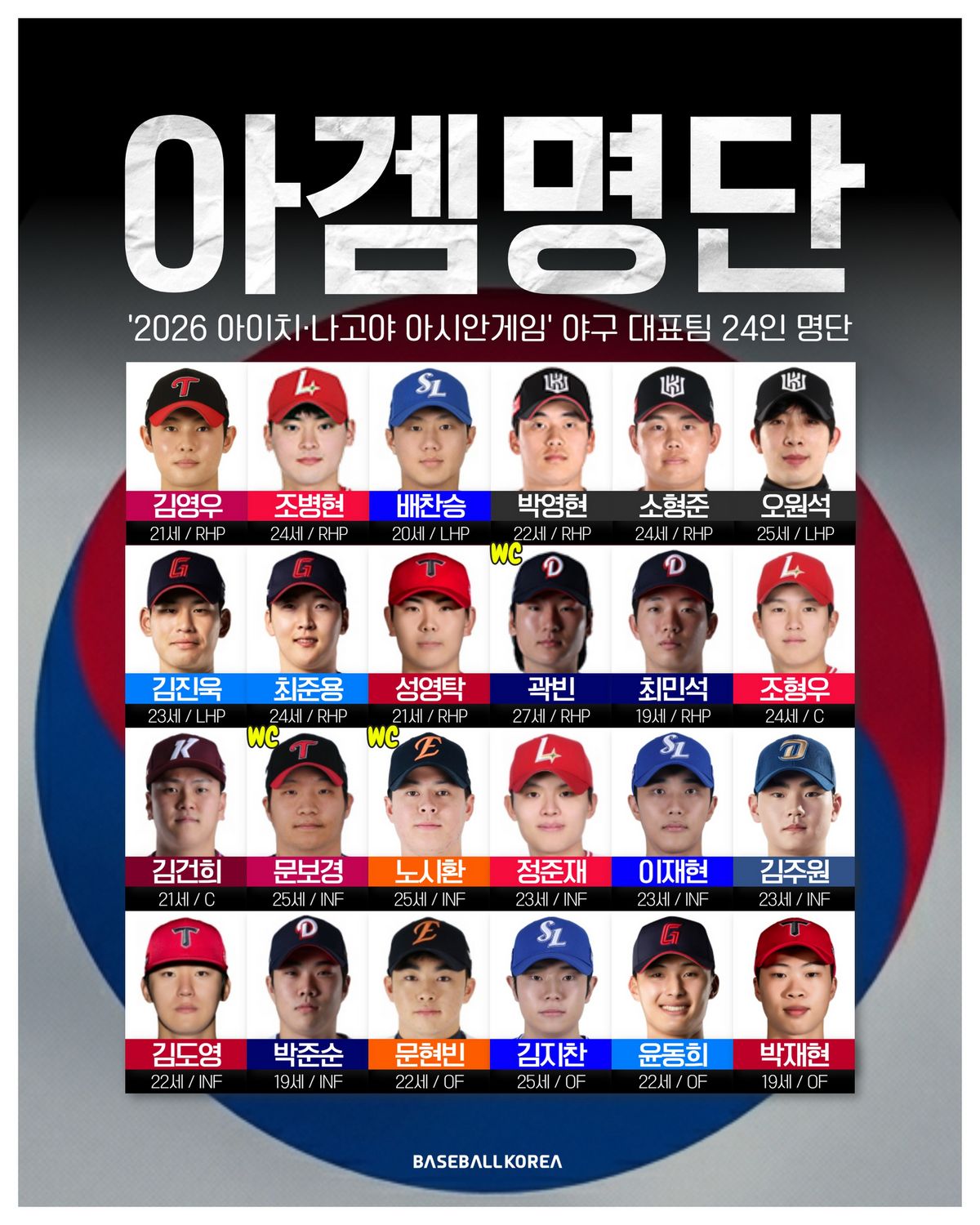 5대회 연속 금메달과 통산 7번째 우승도전할 2026 아이치·나고야 아시안게임 야구 대표팀 명단 / 이미지 출처: BASEBALLKOREA