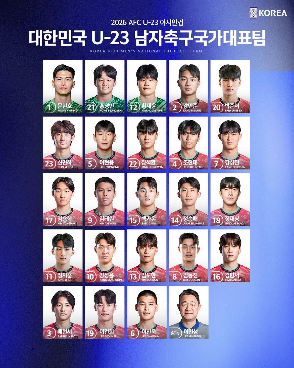 4연패에 도전할 2026 아이치·나고야 아시안게임 축구 대표팀 명단 / 이미지 출처: KFA