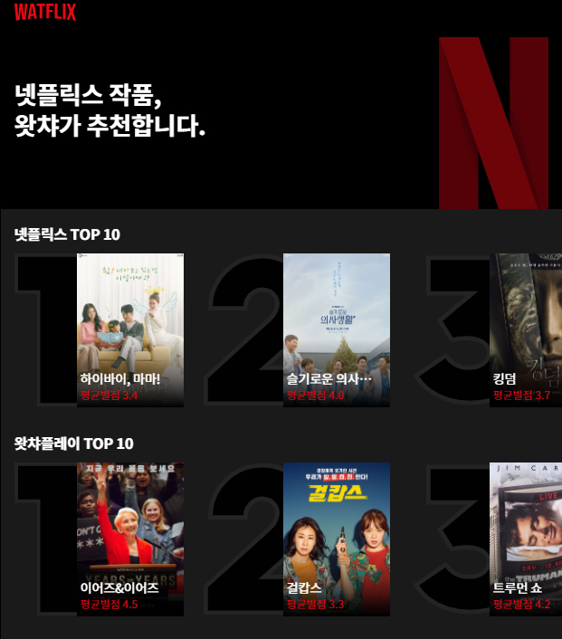 왓플릭스, 넷플릭스, 왓챠플레이 TOP 10
