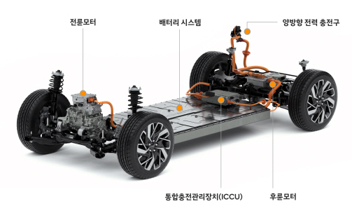 플랫폼은 뼈대라고 생각하면 된다