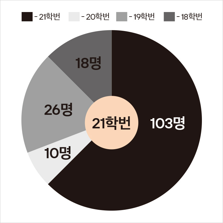 17.2% 2인 이상 집합 금지 실화?