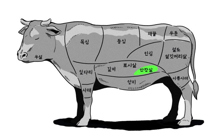 '정육남' 허광범 셰프가 추천하는 소 특수부위
