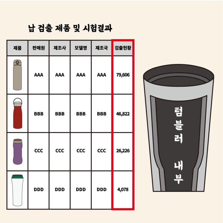 텀블러학개론, 텀블러의 모든 것