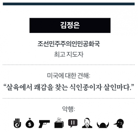 The Trump Bump - 에스콰이어 Esquire Korea 2017년 2월호