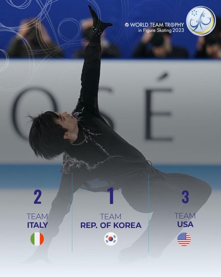 @isufigureskating