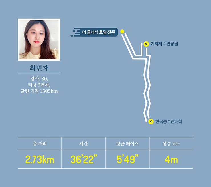 더 클래식 호텔 전주에서 10분 정도 나오면 만성의 뷰를 자랑하는 기지제 수변공원이 나와요. 산책 코스로도 러닝 코스로도 최고인 곳이죠. 한 바퀴에 5km 정도 되는데 근처 한국농수산대학까지 가면 10km도 충분해요. 탁 트인 뷰를 즐기다 보면 숨은 가쁘지만, 기분은 상쾌해져요. 러너들이라면 이해할 거예요. 이미 이 코스에 반해 뛰는 러너들도 종종 볼 수 있고 산책하는 사람도 꽤 있지만 넓어서 러닝하기 편해요. 주변에 이만한 러닝 코스가 있다면 매일 안 뛸 이유가 없겠죠? 