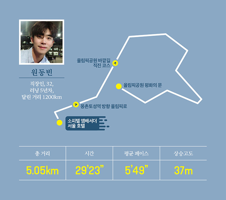 소피텔 앰배서더 서울 호텔은 러닝을 하기에 참 좋은 기점이라고 생각해요. 근처에 올림픽공원이 있기 때문이에요. 올림픽공원은 자유롭게 발길 닿는 대로 뛸 수 있어서 좋아요. 저는 기록 때문에 달리기보다 일상 속에서 여행하는 기분을 느끼기 위해 달리는 편이에요. 호텔에서 출발해 공원 외곽을 달리면 도시를, 공원 내부를 달리면 자연을 여행하는 느낌이 들죠. 둘 중 고르라면 공원 속 러닝을 더 추천해요. 공원 안에서 올림픽 에너지를 얻을 수 있거든요.
