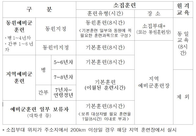 병무청