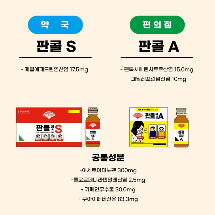 판콜 S(약국) VS 판콜 A(편의점)