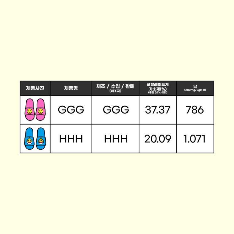 슬리퍼 유해 물질 검출