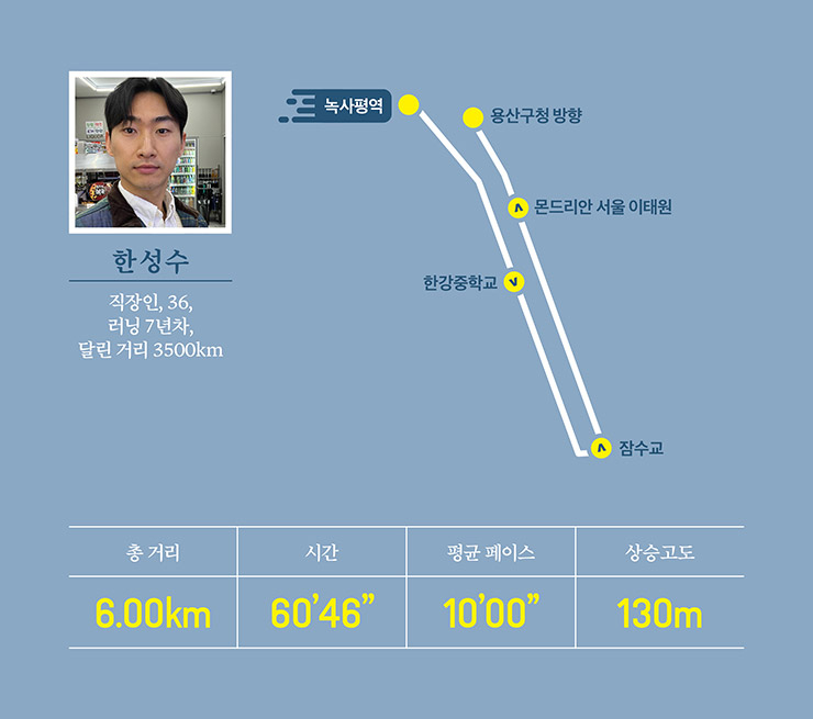 녹사평역 3번 출구로 나와 용산 미군기지 담벼락을 따라 한강중학교까지 뛰어요. 한강중학교에서 잠수교 방향으로 올라간 뒤 내리막길과 지하도를 지나면 곧 한강이 보여요. 한강으로 진입해 잠수교 위를 달리며 한강을 보면 그간 쌓인 스트레스가 잠시나마 사라져요. 그 기분이 정말 좋아요. 그렇게 잠수교 끝까지 달린 후에는 몬드리안 서울 이태원 방향으로 돌아 달립니다. 호텔 근처를 지나 용산구청 방향으로 올라오면 운동도 되고 스트레스도 풀리는 러닝 코스가 완성되죠.