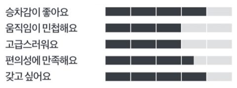메르세데스-벤츠 GLS 350d 4매틱 - 에스콰이어 Esquire Korea 2017년 2월호