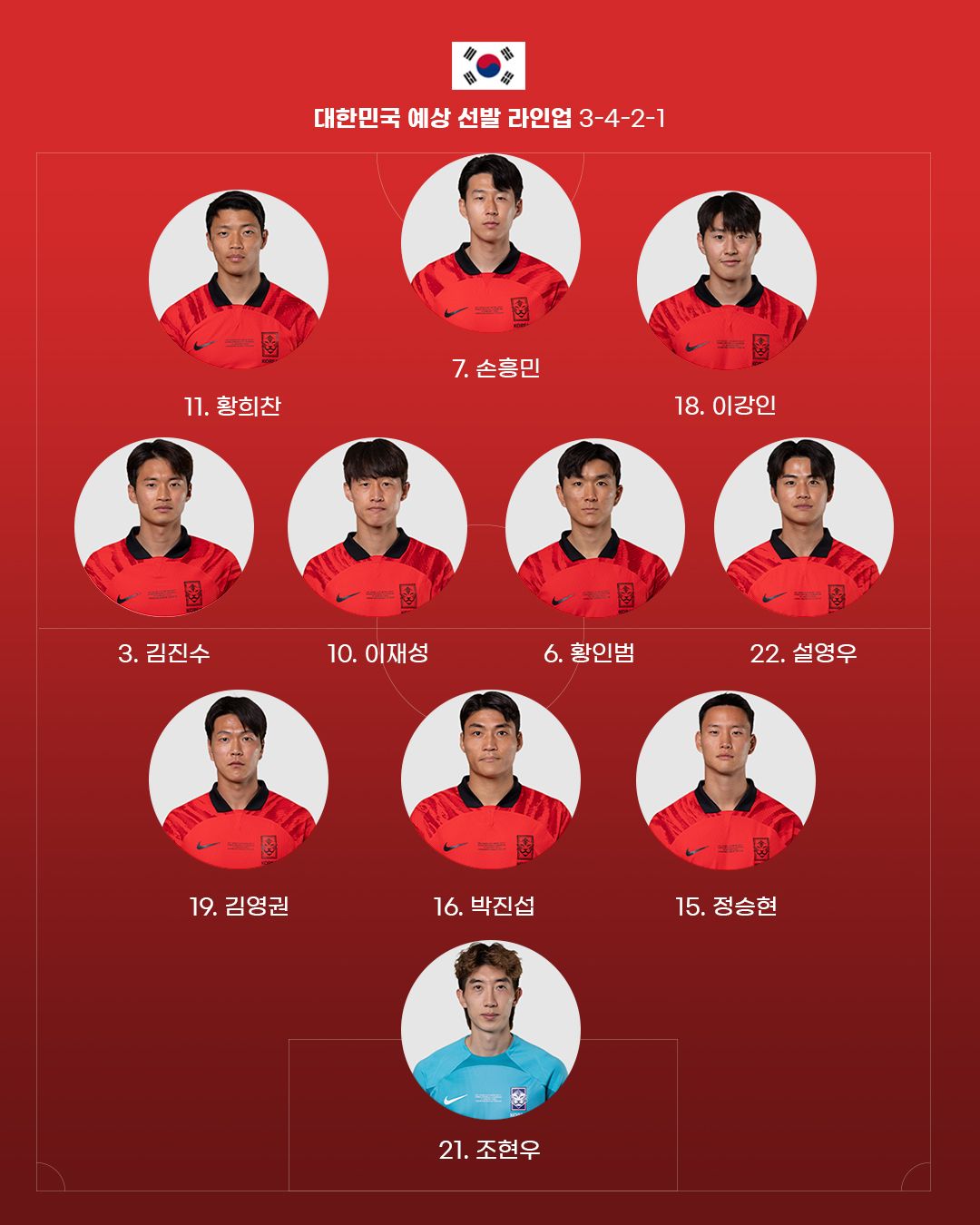 임형철 해설이 예상한 대한민국 선발 라인업