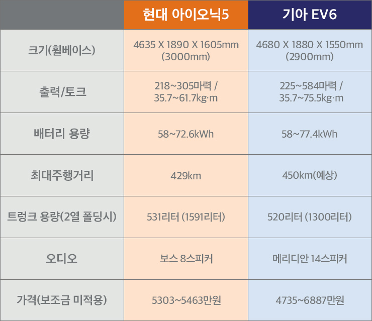 비슷한듯 다르다