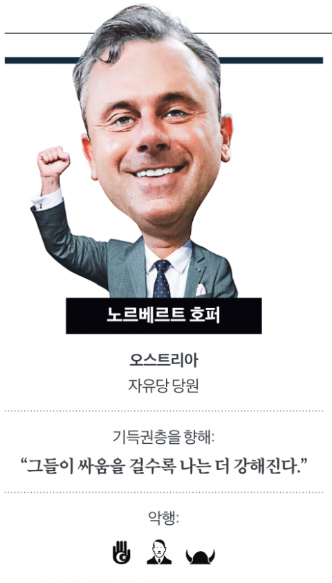 The Trump Bump - 에스콰이어 Esquire Korea 2017년 2월호