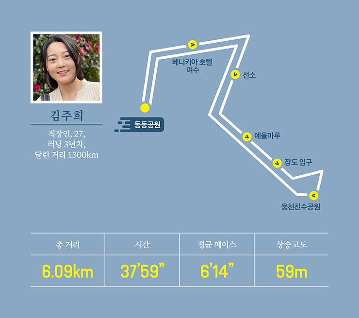 동동공원에서 시작하는 러닝 코스는 역사, 문화, 바다가 어우러져 있어요. 여수 밤바다 노래가 저절로 생각이 나죠. 선소를 지나 예울마루로 가는 길은 언덕이에요. 오르막이라 러닝 훈련도 할 수 있고 밤바다를 즐기기에도 좋아요. 예울마루에서 장도 입구를 거쳐 웅천친수공원으로 향하면 조명이 예쁜 인공 해변이 러너들을 맞이합니다. 반짝이는 밤바다를 옆에 두고 뛰다 보면 기분이 좋아지죠. 사람은 많지만 공원이 넓고 정돈이 잘 되어 있어 러닝하기에 적합해요.