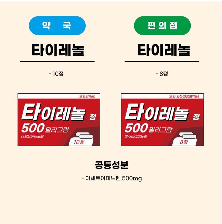 타이레놀