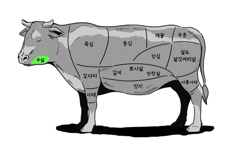 '정육남' 허광범 셰프가 추천하는 소 특수부위