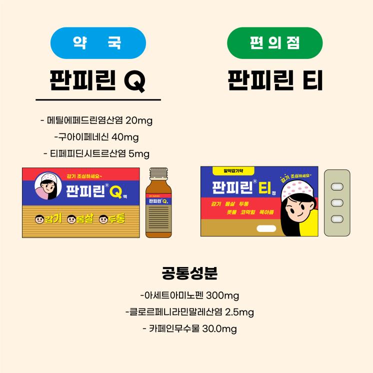 판피린 Q(약국) VS 판피린 T(편의점)